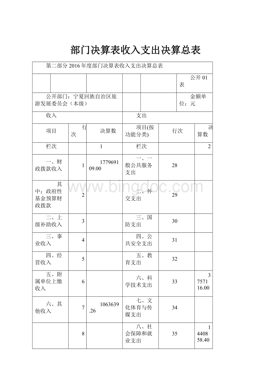 部门决算表收入支出决算总表Word文件下载.docx_第1页