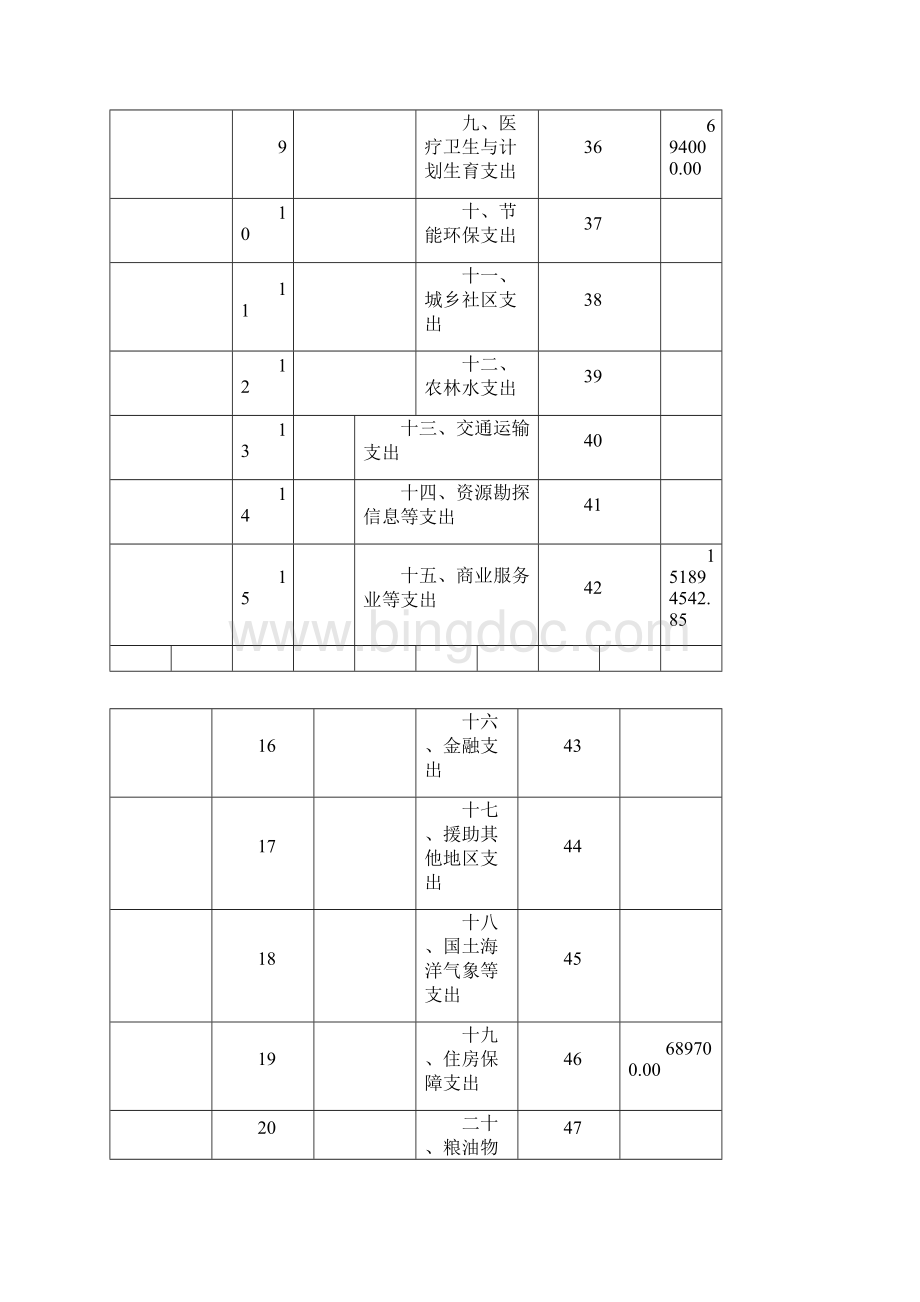 部门决算表收入支出决算总表Word文件下载.docx_第2页