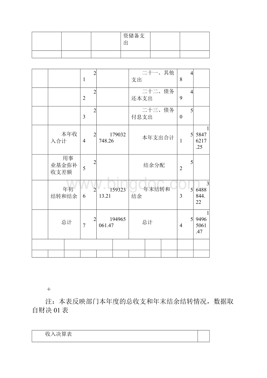 部门决算表收入支出决算总表Word文件下载.docx_第3页