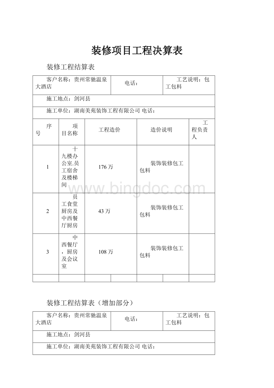 装修项目工程决算表.docx_第1页