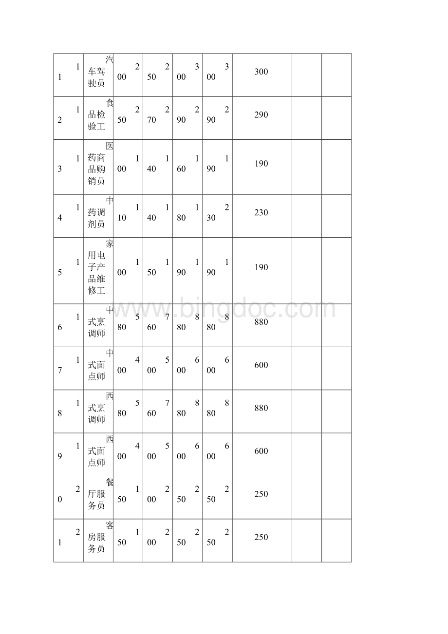 操 作 技 能 鉴 定 收 费 标 准Word文档格式.docx_第2页