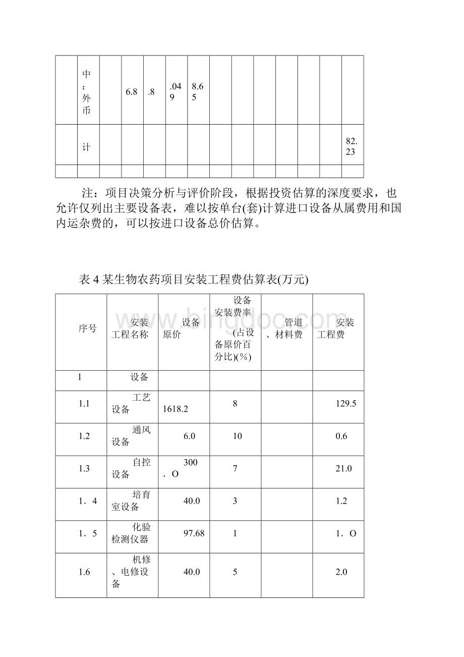 投资估算表汇总doc 10页.docx_第2页