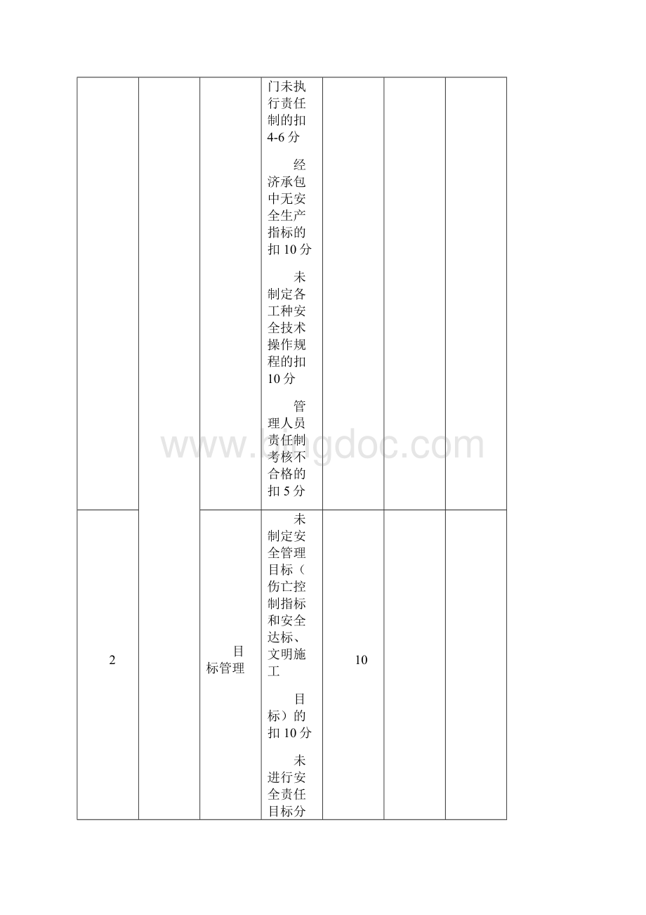 建筑施工安全检查评分汇总表.docx_第3页