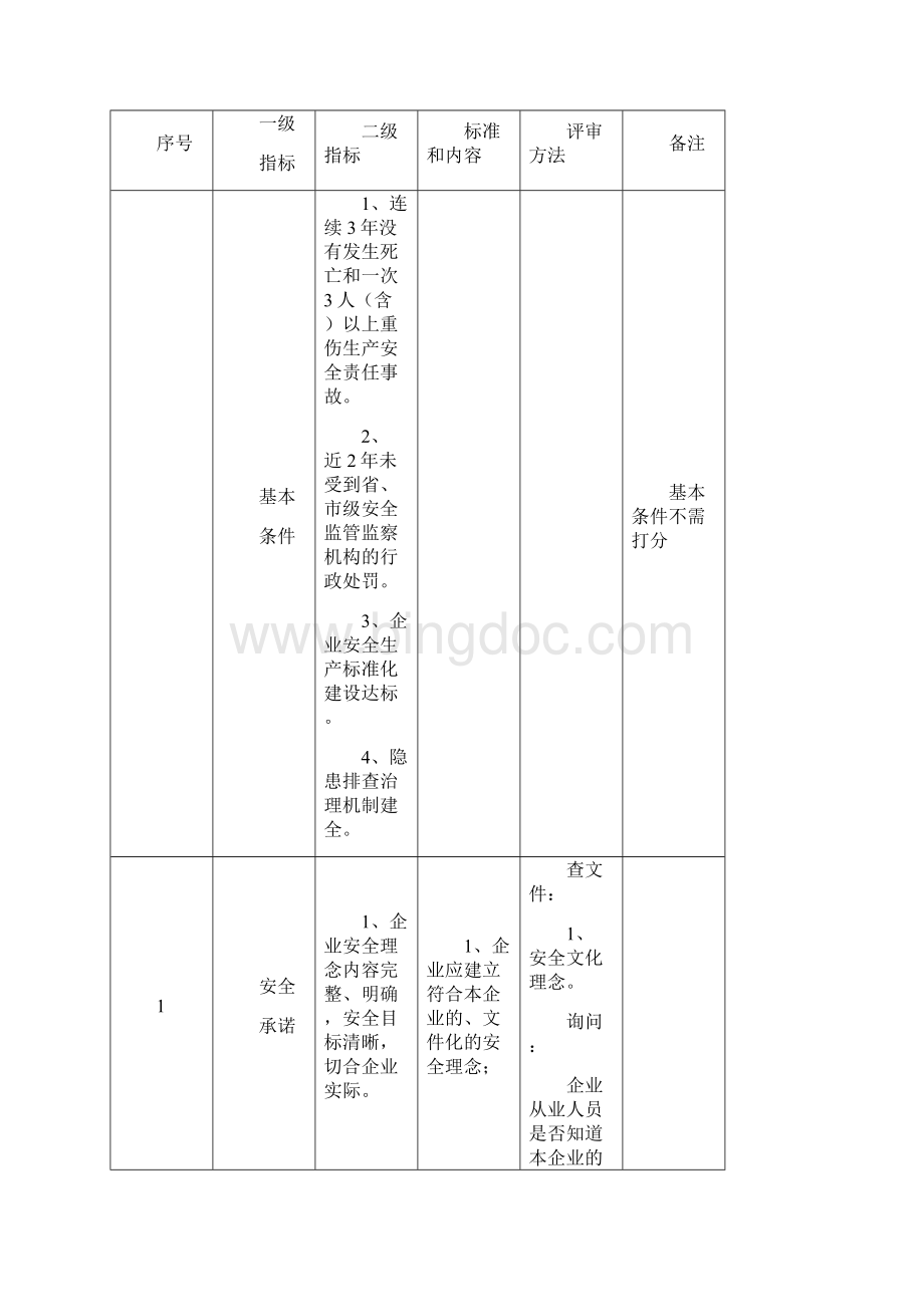 陕西安全文化建设示范企业.docx_第3页