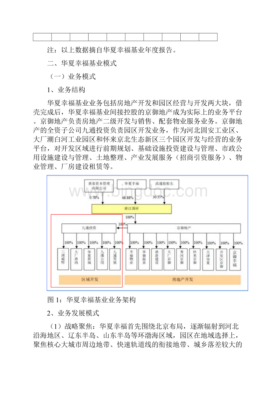 华夏幸福基业模式简析.docx_第3页