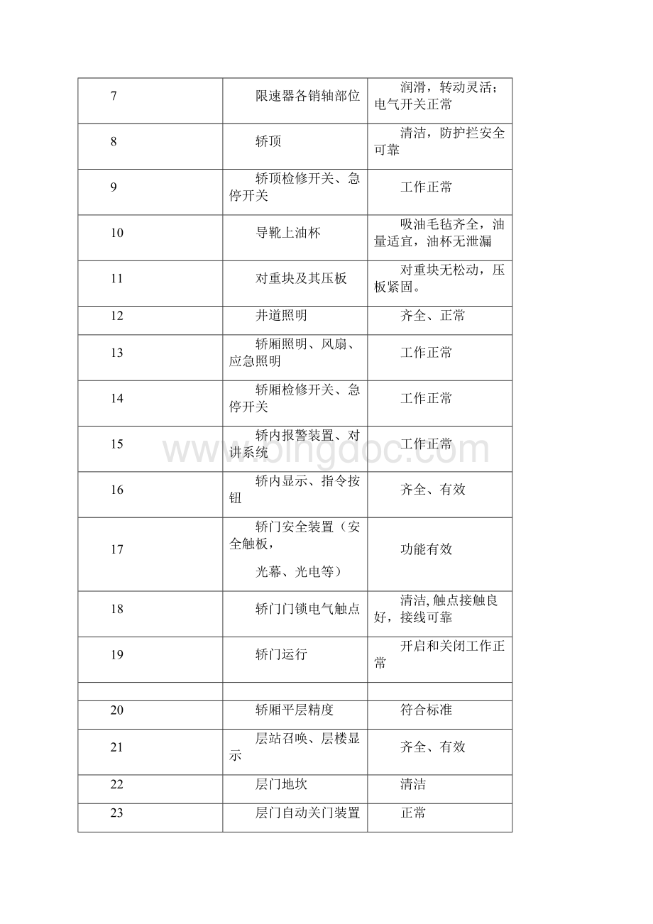 电梯维保管理方案Word格式.docx_第3页