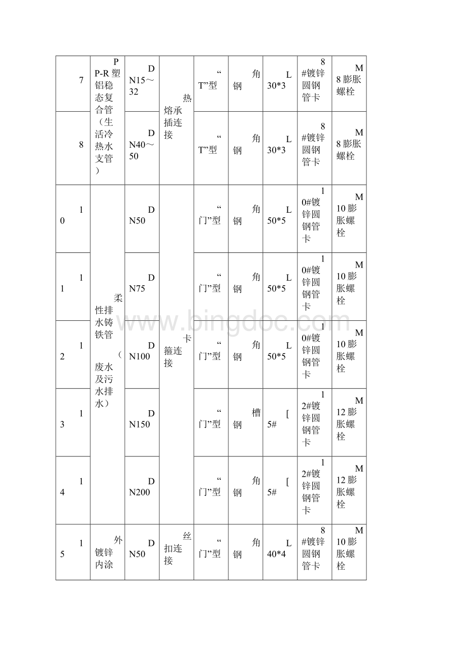 给排水钢管道支架强度计算书Word格式文档下载.docx_第2页