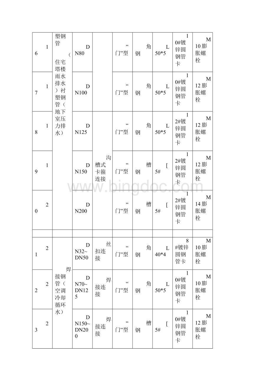 给排水钢管道支架强度计算书Word格式文档下载.docx_第3页