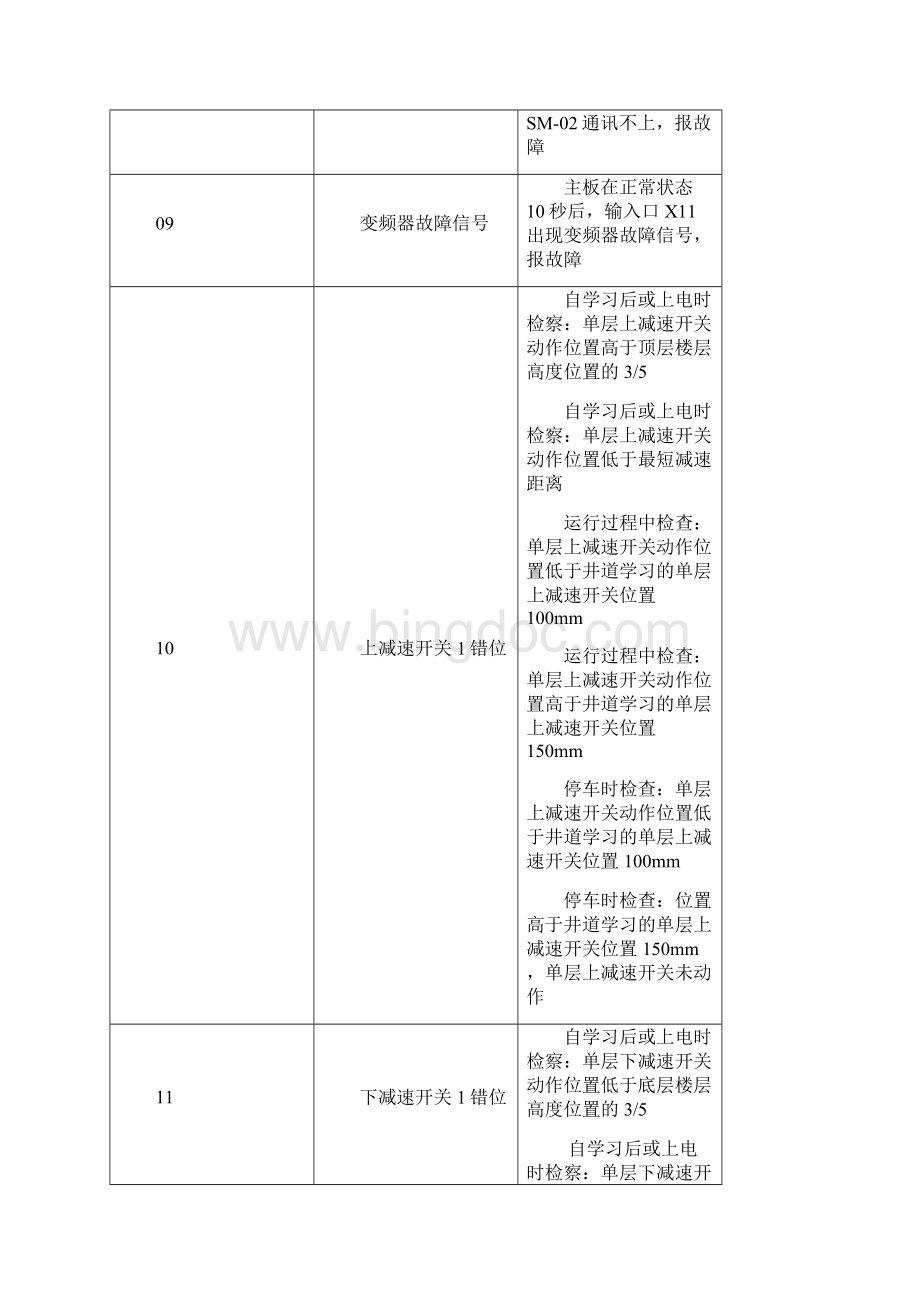 帝奥电梯故障代码.docx_第2页