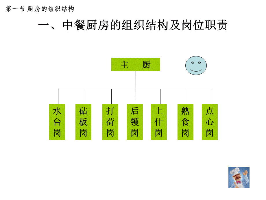 厨房的组织结构及设计布局.ppt_第3页