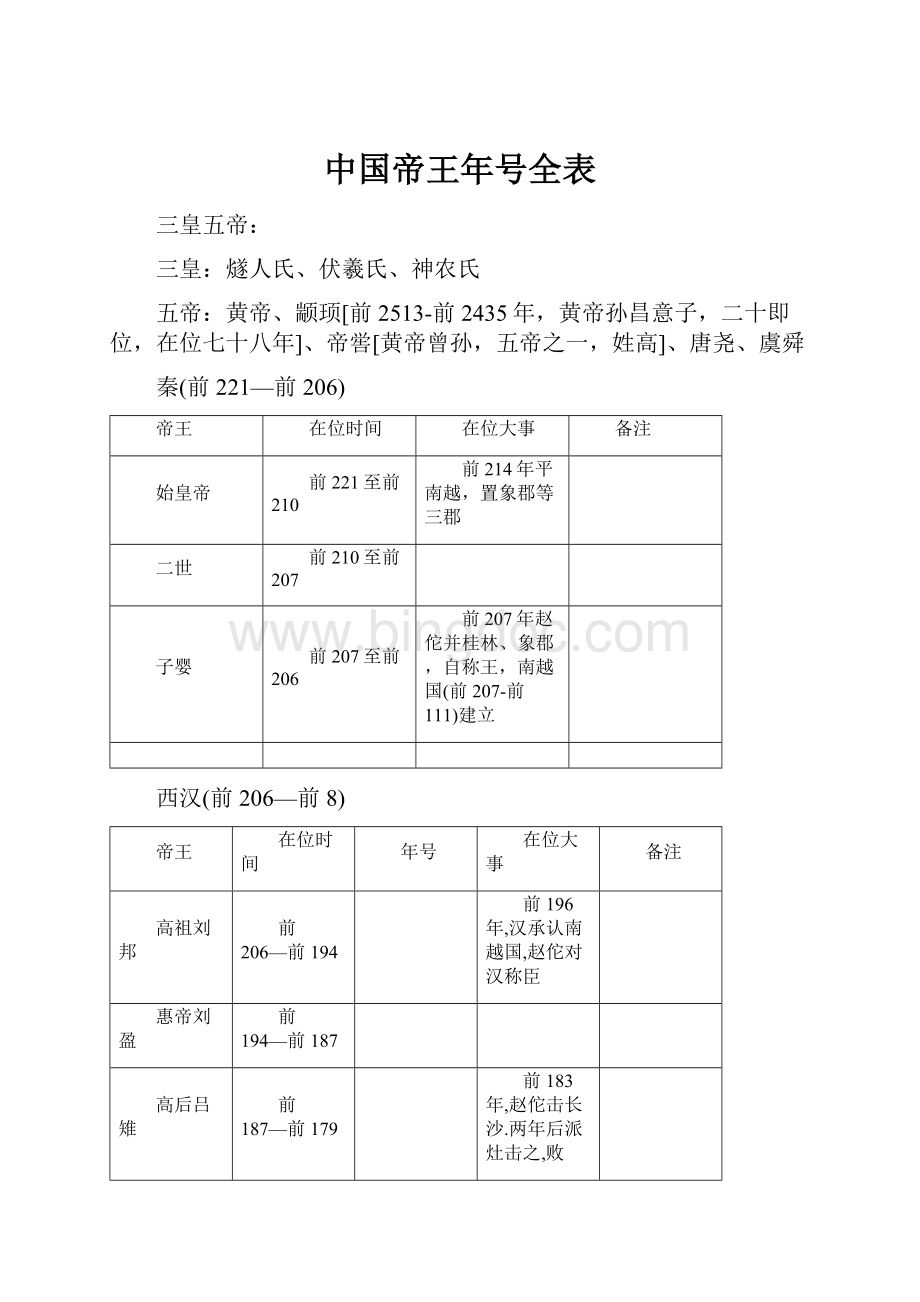 中国帝王年号全表.docx_第1页