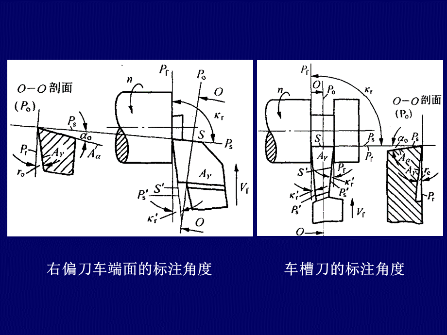 三、切削刀具的工作角度.ppt