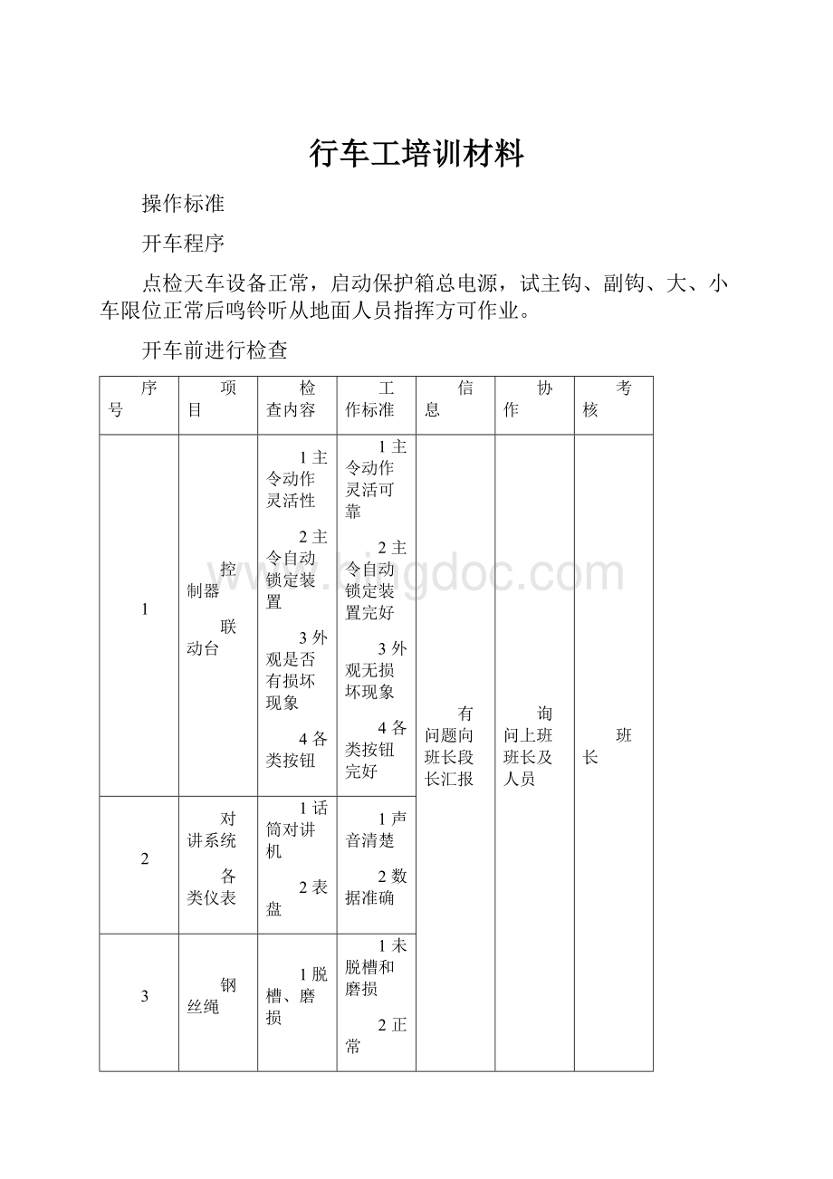 行车工培训材料文档格式.docx