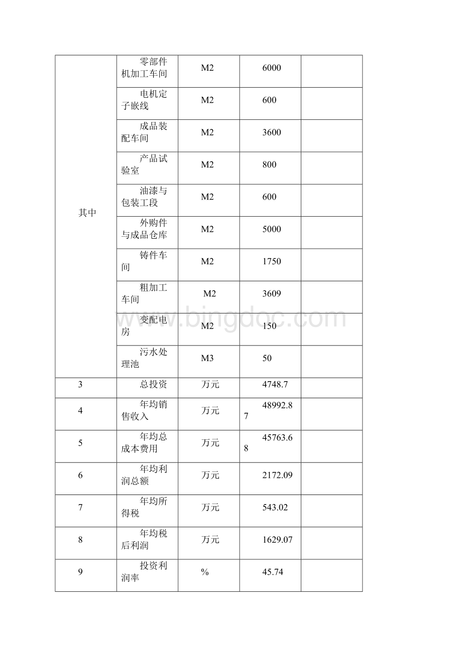 高效节能农用水泵电机产品生产线技术改造工程项目可行性研究报告.docx_第3页