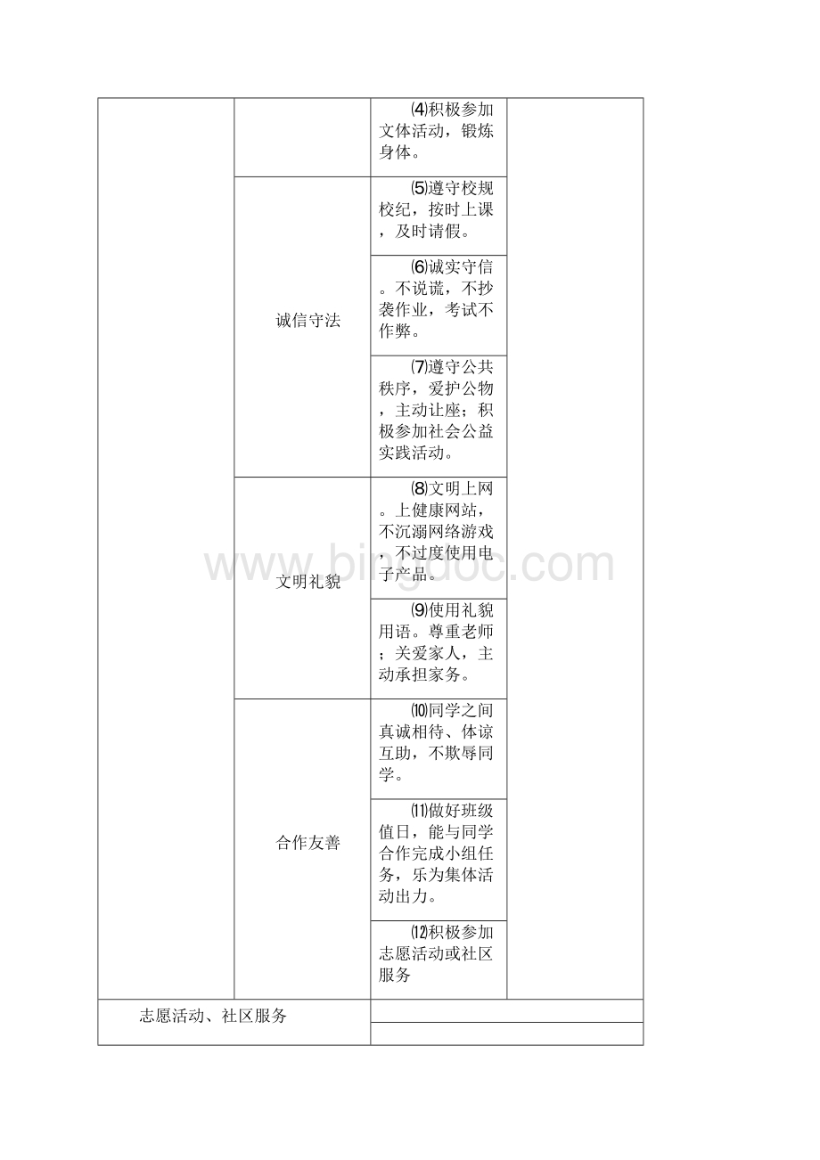 初中学生综合素质评价Word下载.docx_第2页