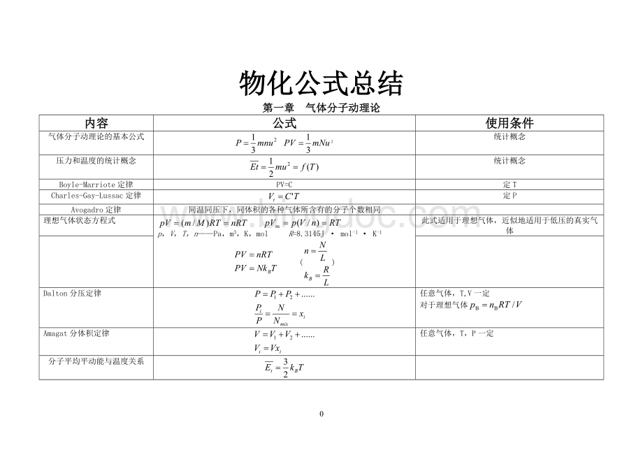 物化公式总结(傅献彩第五版)Word文档格式.doc_第2页