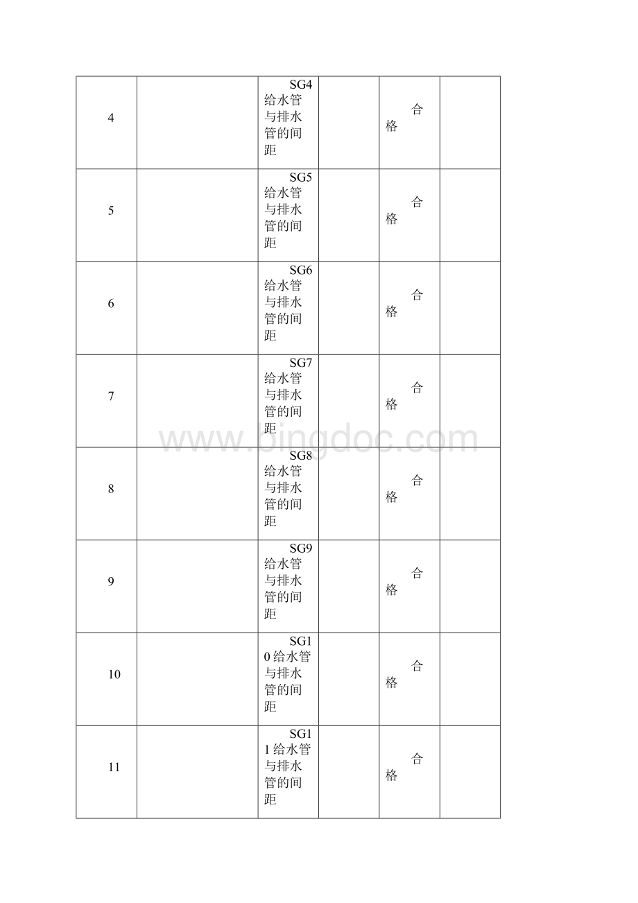 给水管与排水管的间距检查.docx_第3页