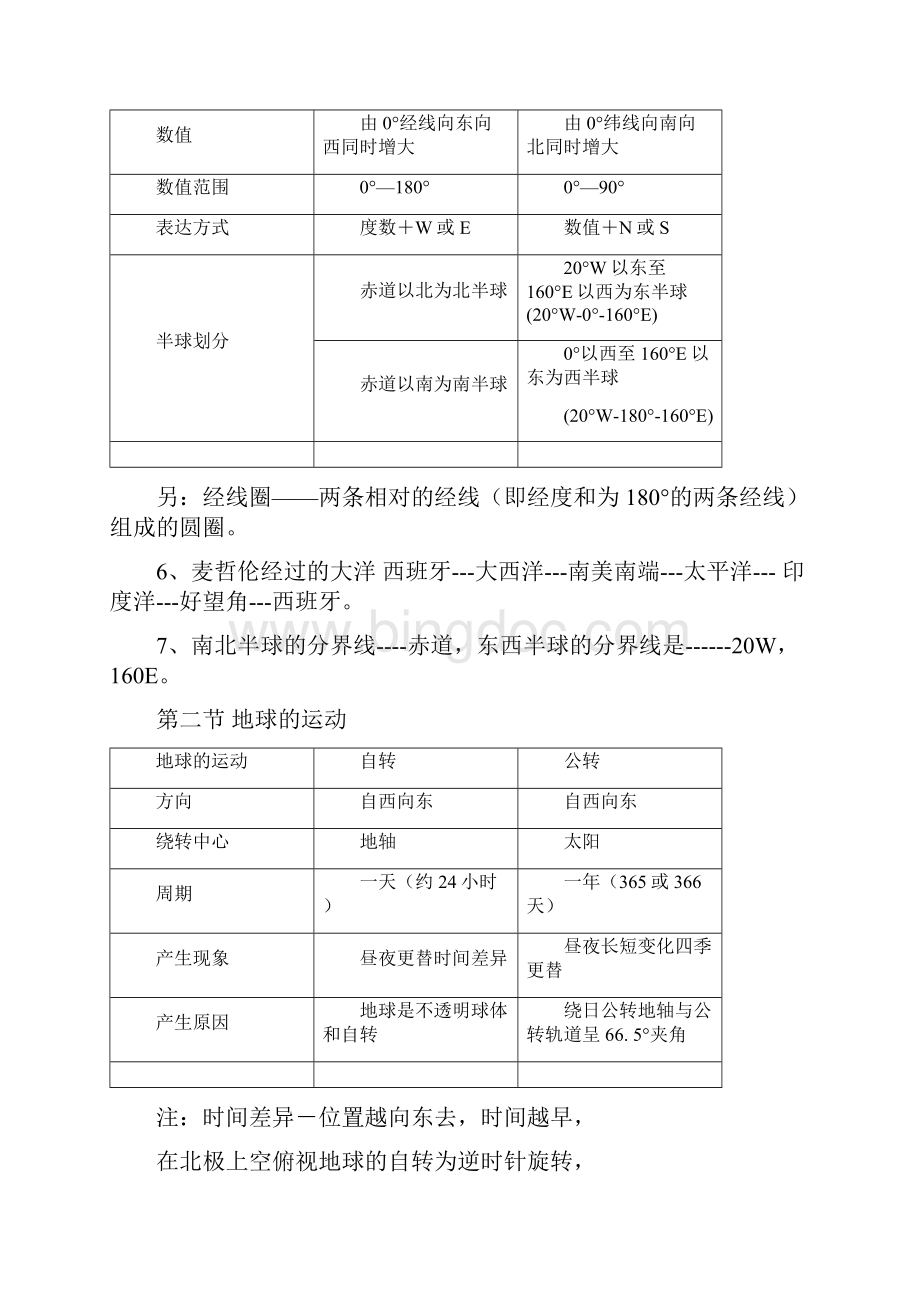 人教版初中地理知识复习提纲资料Word下载.docx_第2页