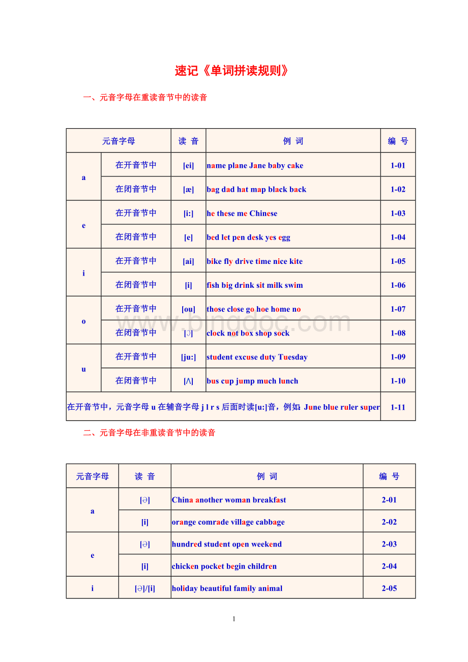 速记《单词拼读规则》--学英语必背.doc_第1页