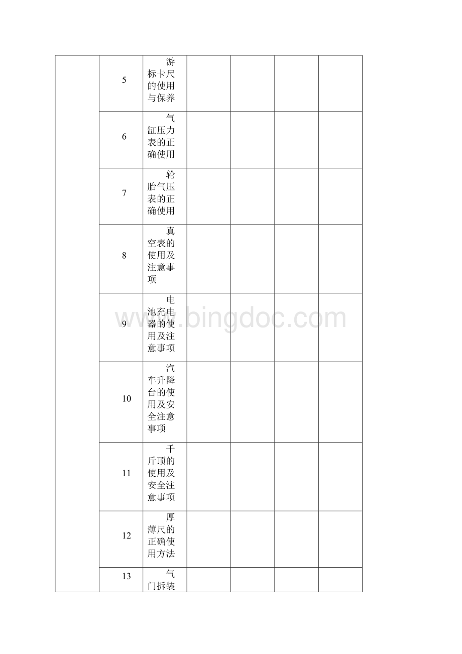 汽车专业实习内容表.docx_第2页