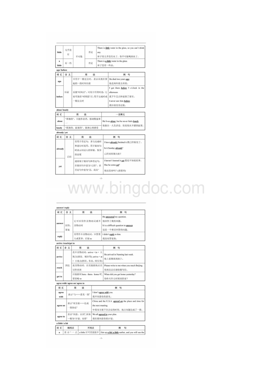 初中英语常用易混词汇辨析汇总大全27页.docx_第2页