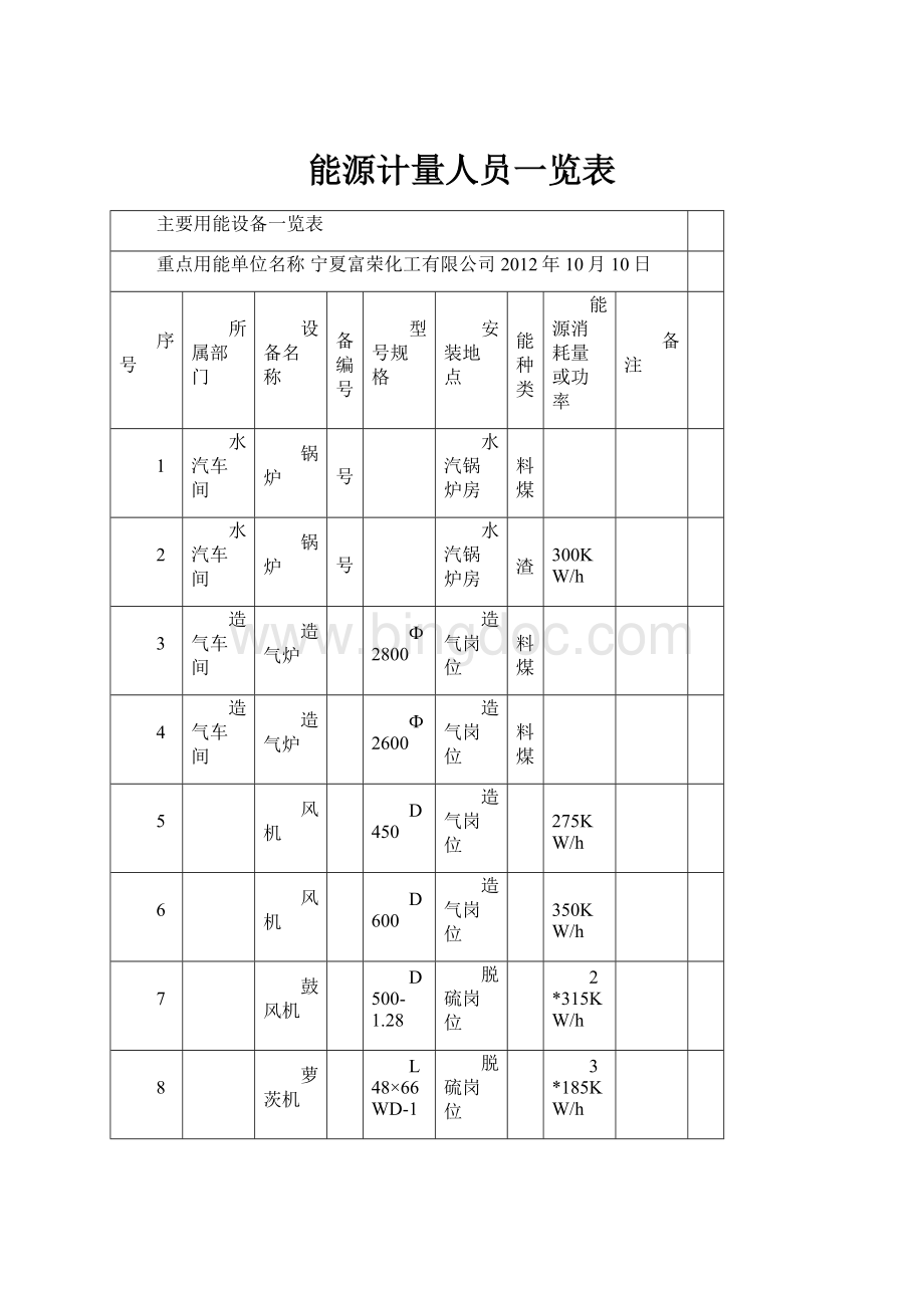 能源计量人员一览表Word文档下载推荐.docx