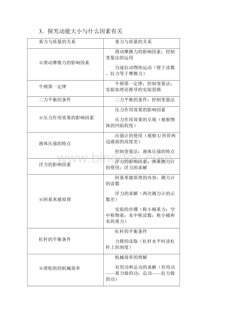 八年级下物理实验题归类Word下载.docx_第2页