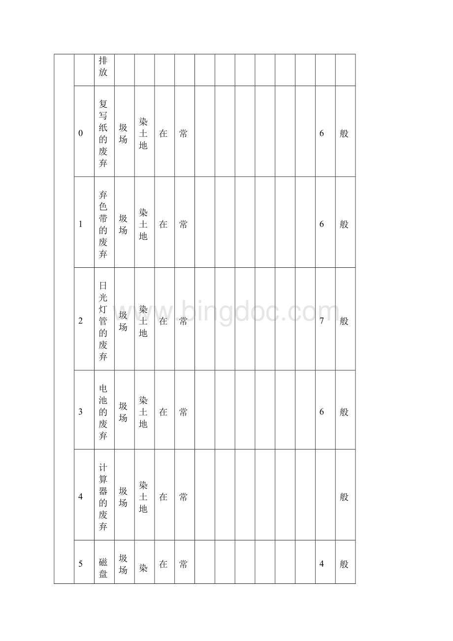 环境因素清单特殊过程关键工序表 思剑Word文档格式.docx_第3页