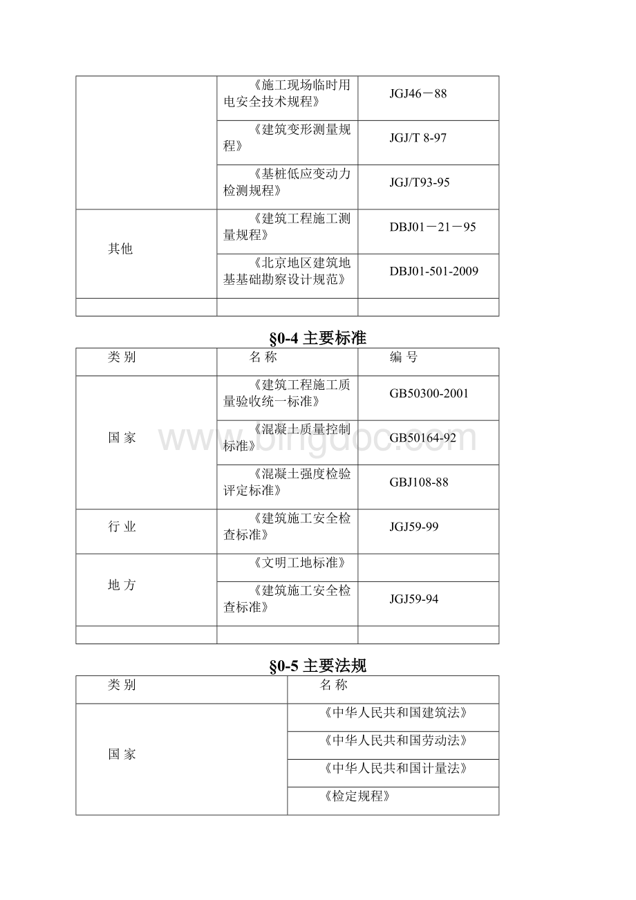 实习报告初稿 CFG桩复合地基Word文档格式.docx_第2页