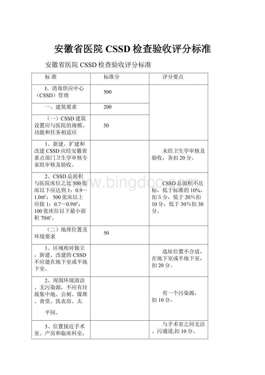 安徽省医院CSSD检查验收评分标准.docx