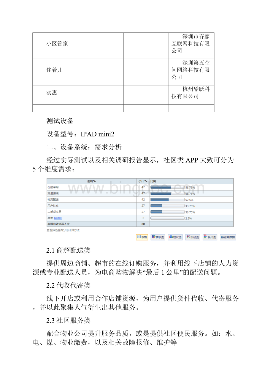 社区类APP竞品分析V.docx_第2页