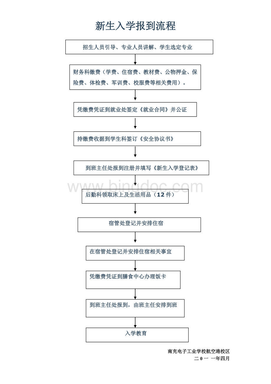 新生入学报到流程Word文档下载推荐.doc_第1页