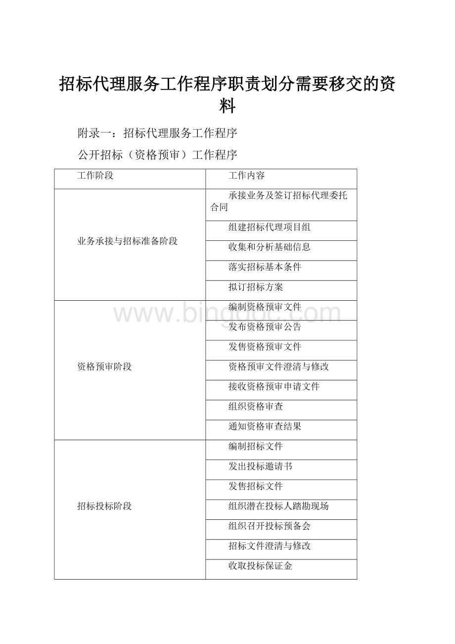 招标代理服务工作程序职责划分需要移交的资料.docx_第1页