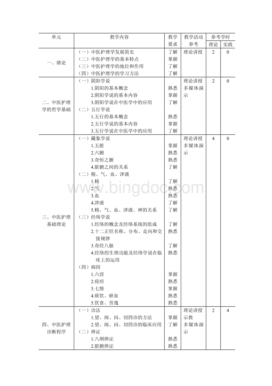 中医护理教学大纲Word文档格式.doc_第2页