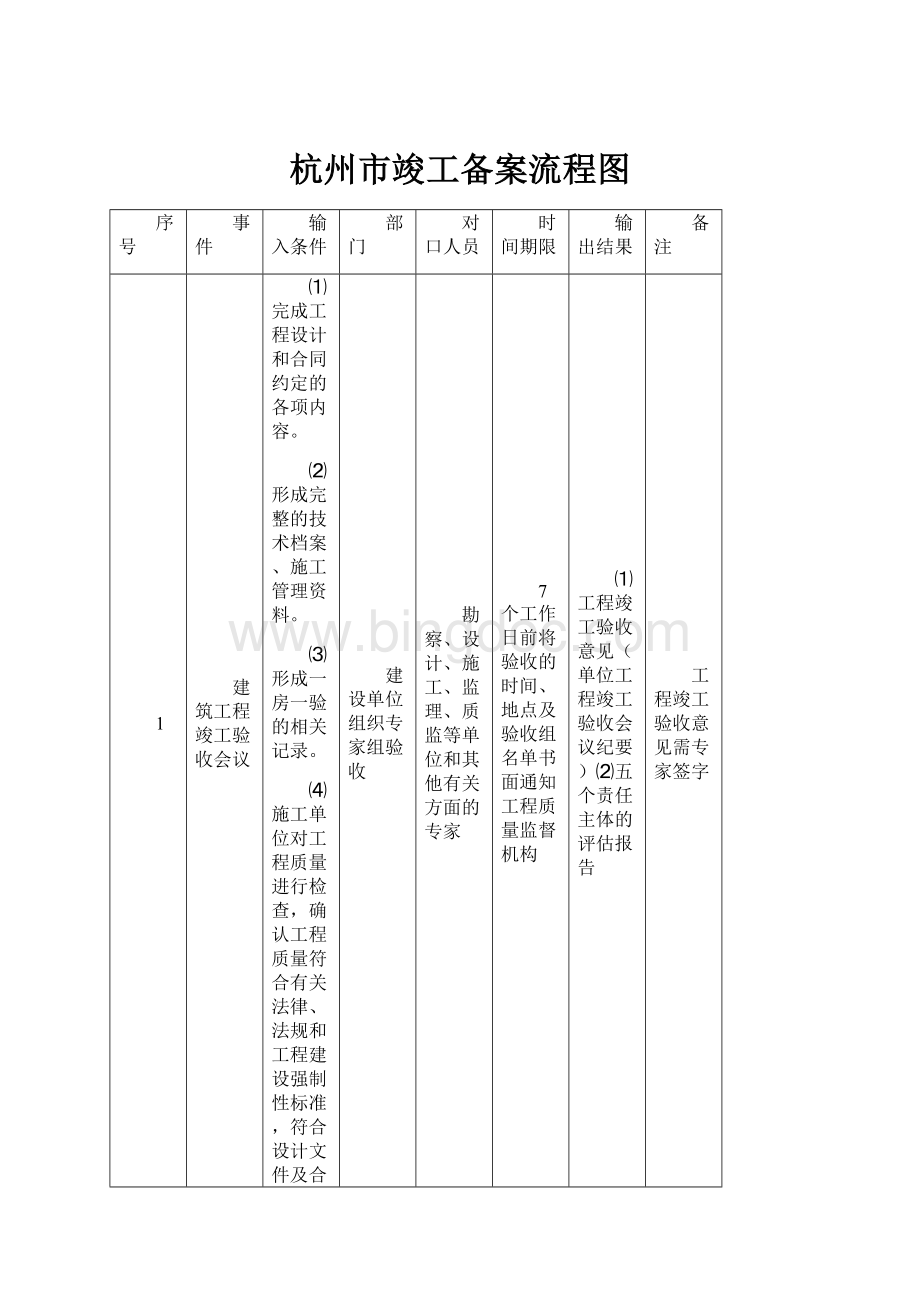 杭州市竣工备案流程图.docx