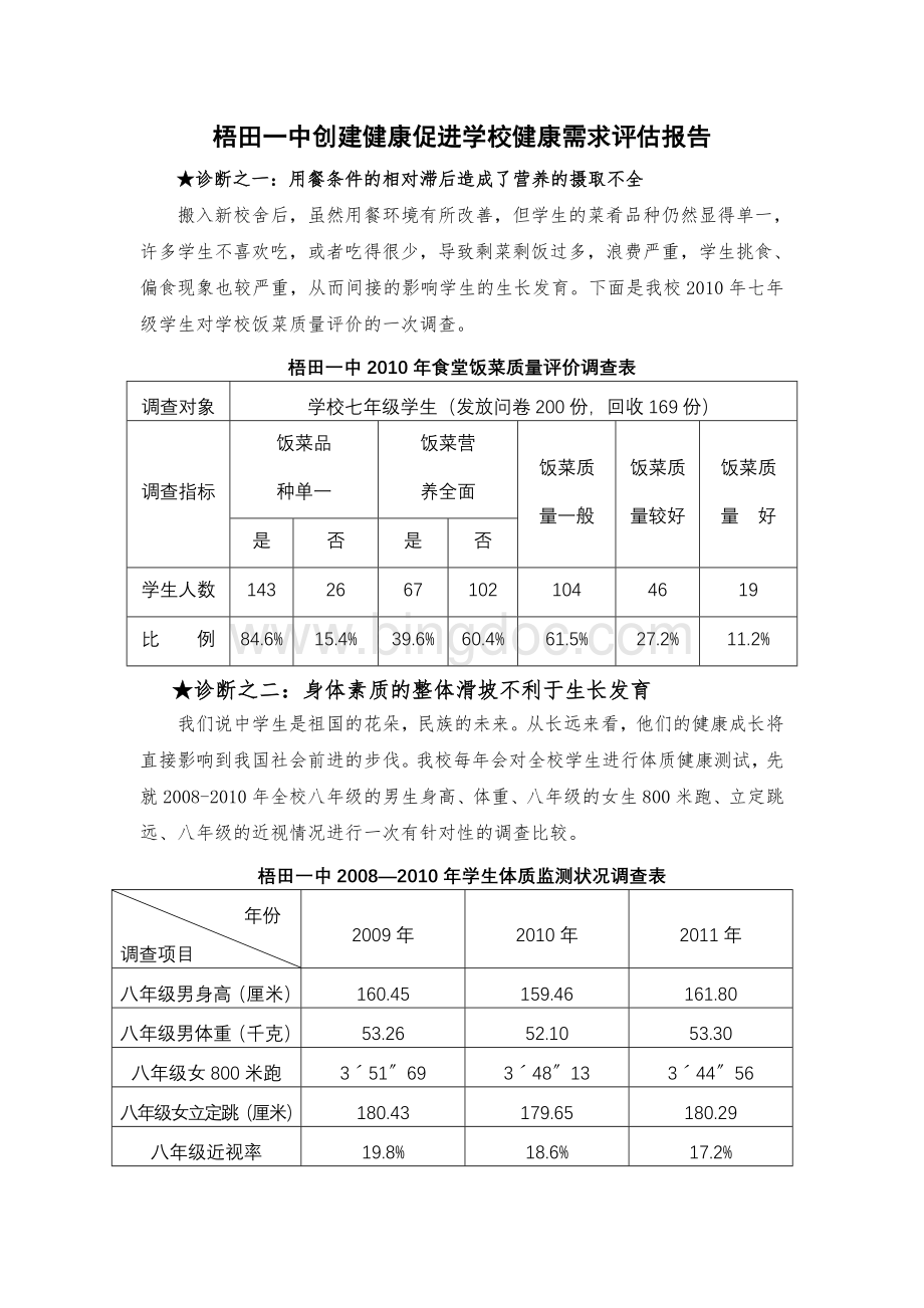 梧田一中创建健康促进学校健康需求评估报告Word格式文档下载.doc