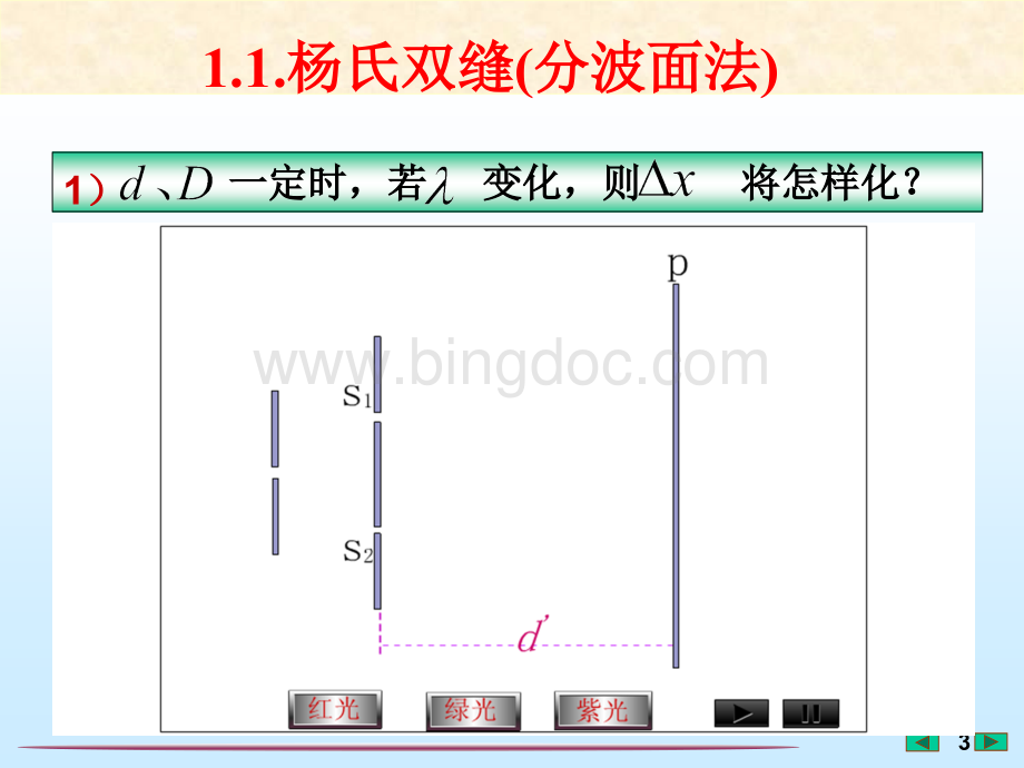 大学物理演示动画--双缝干涉-[福州大学...李培官].ppt_第3页