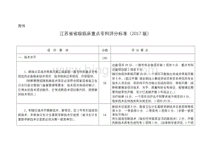 江苏省省级临床重点专科评分标准(2017版).doc