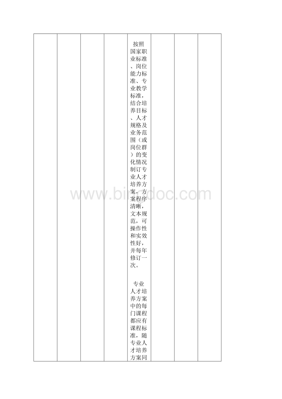 陕西省中等职业学校教学水平评价指标体系试行Word文档下载推荐.docx_第2页