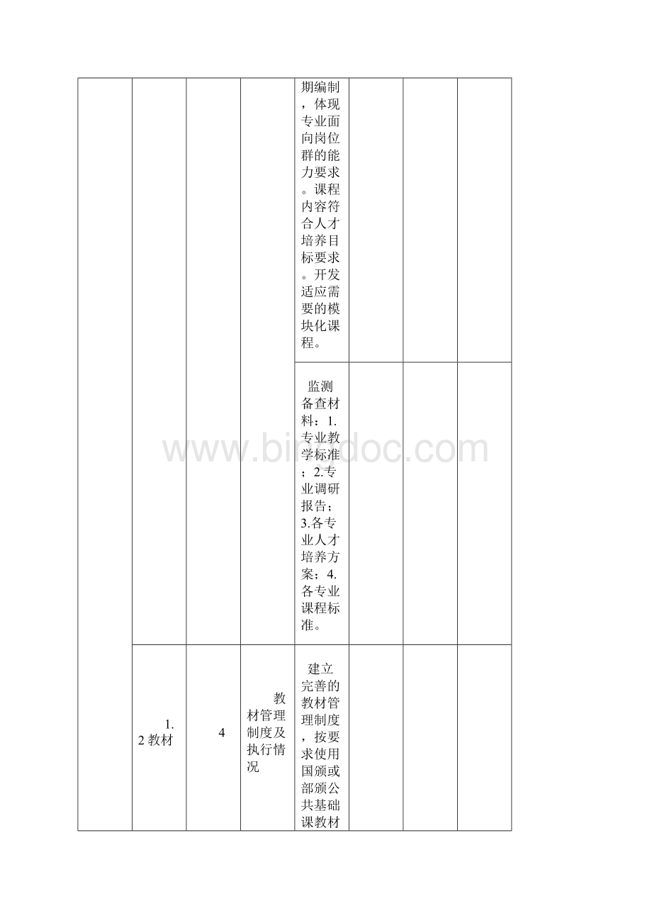 陕西省中等职业学校教学水平评价指标体系试行Word文档下载推荐.docx_第3页