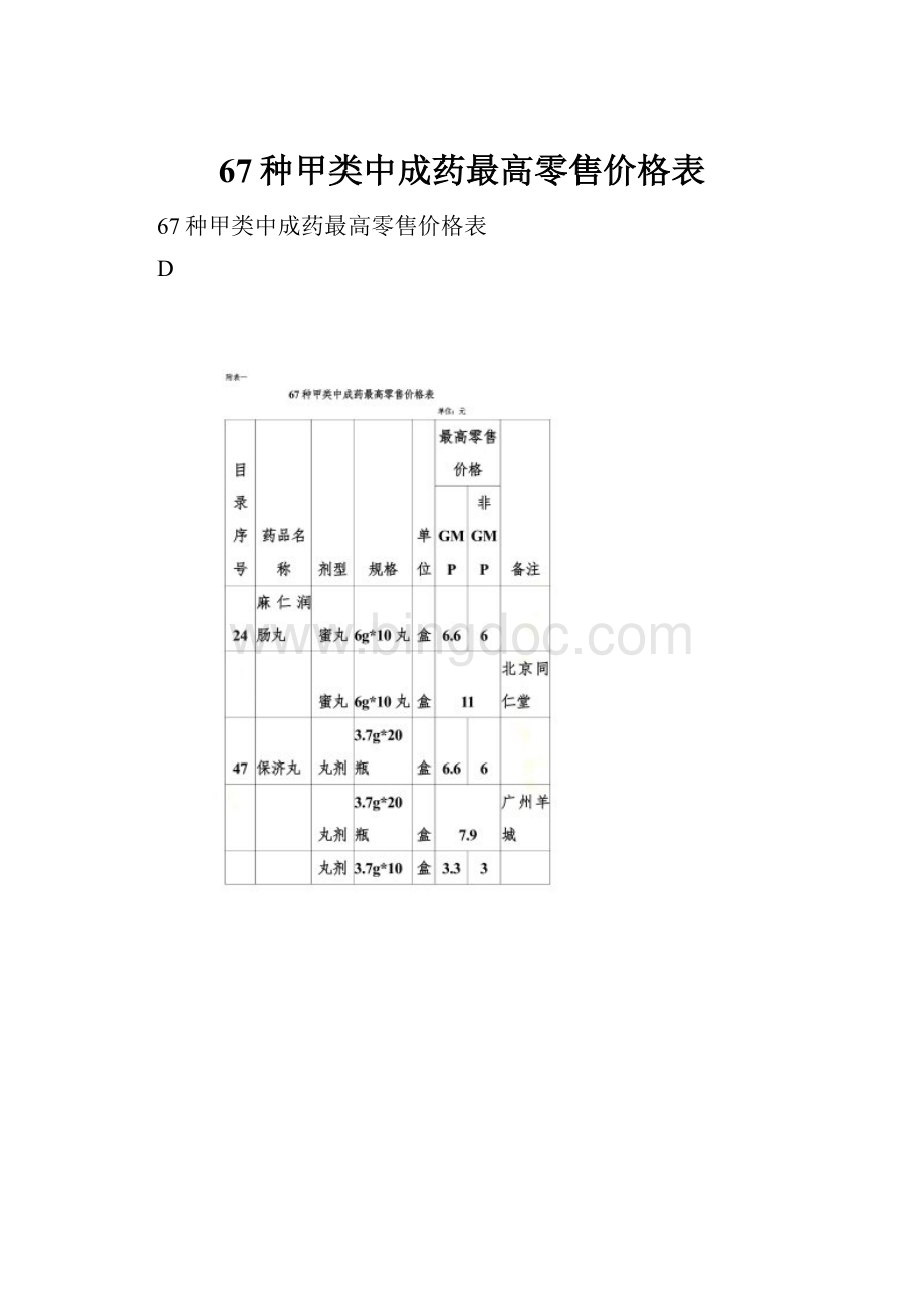 67种甲类中成药最高零售价格表.docx_第1页