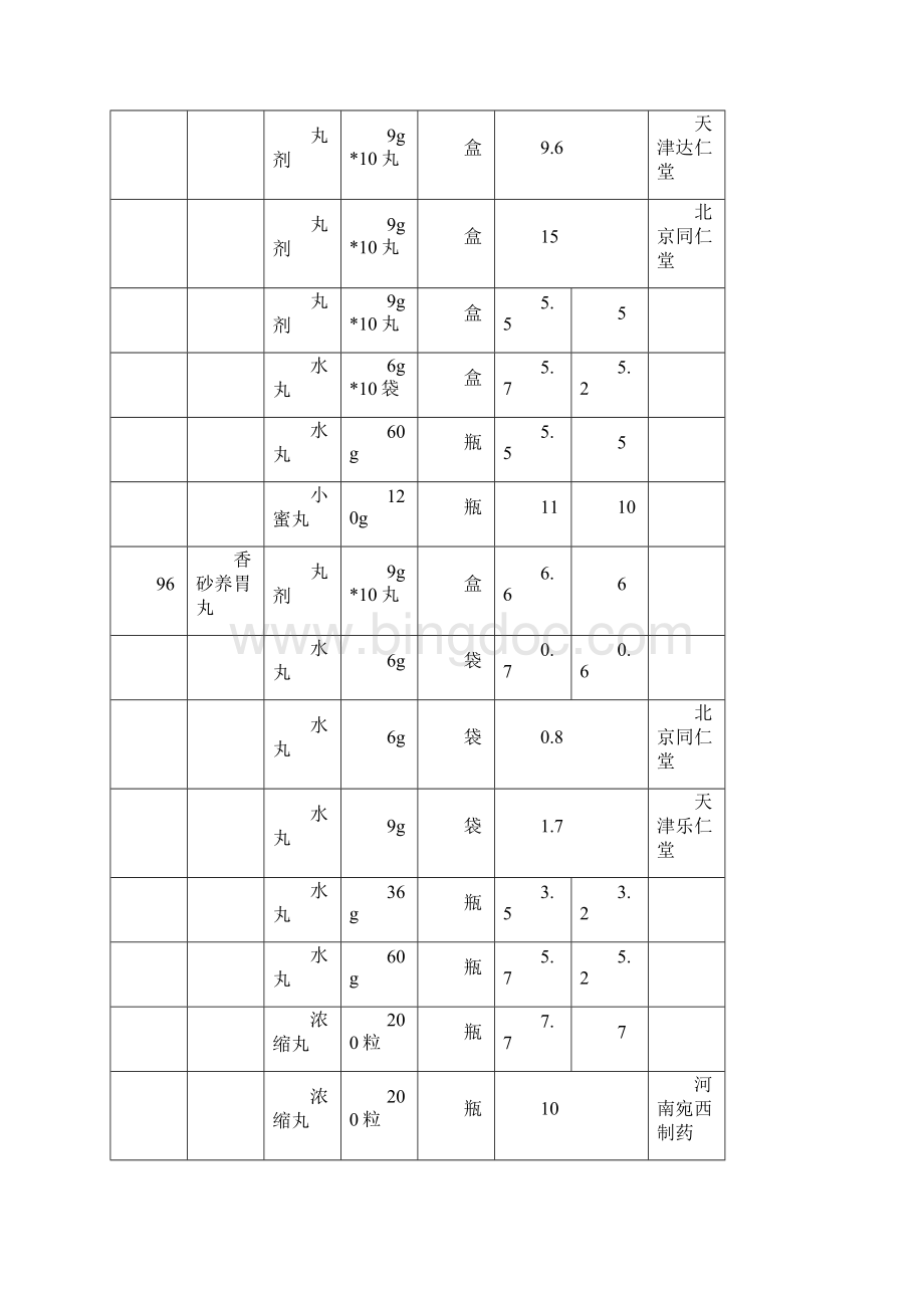 67种甲类中成药最高零售价格表.docx_第3页