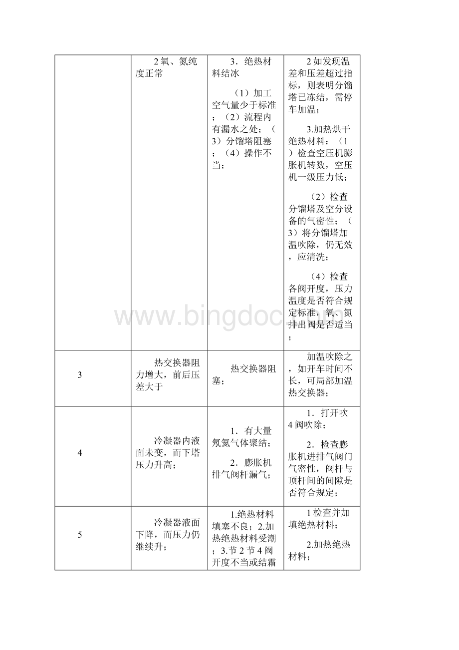 应急预案及设备故障处理Word格式.docx_第3页