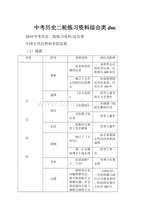 中考历史二轮练习资料综合类doc.docx