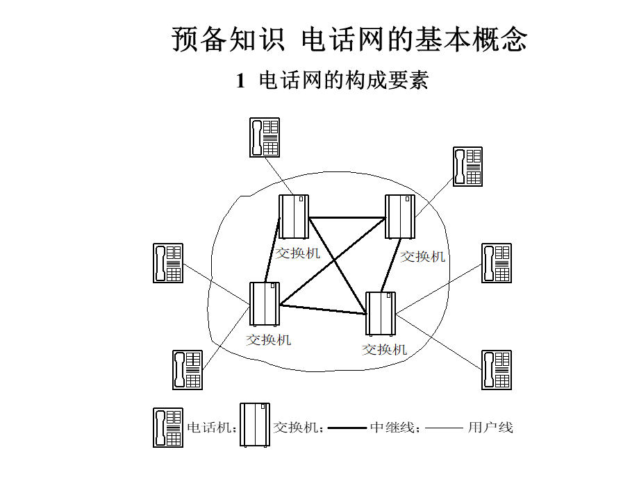 公用电话交换网.ppt