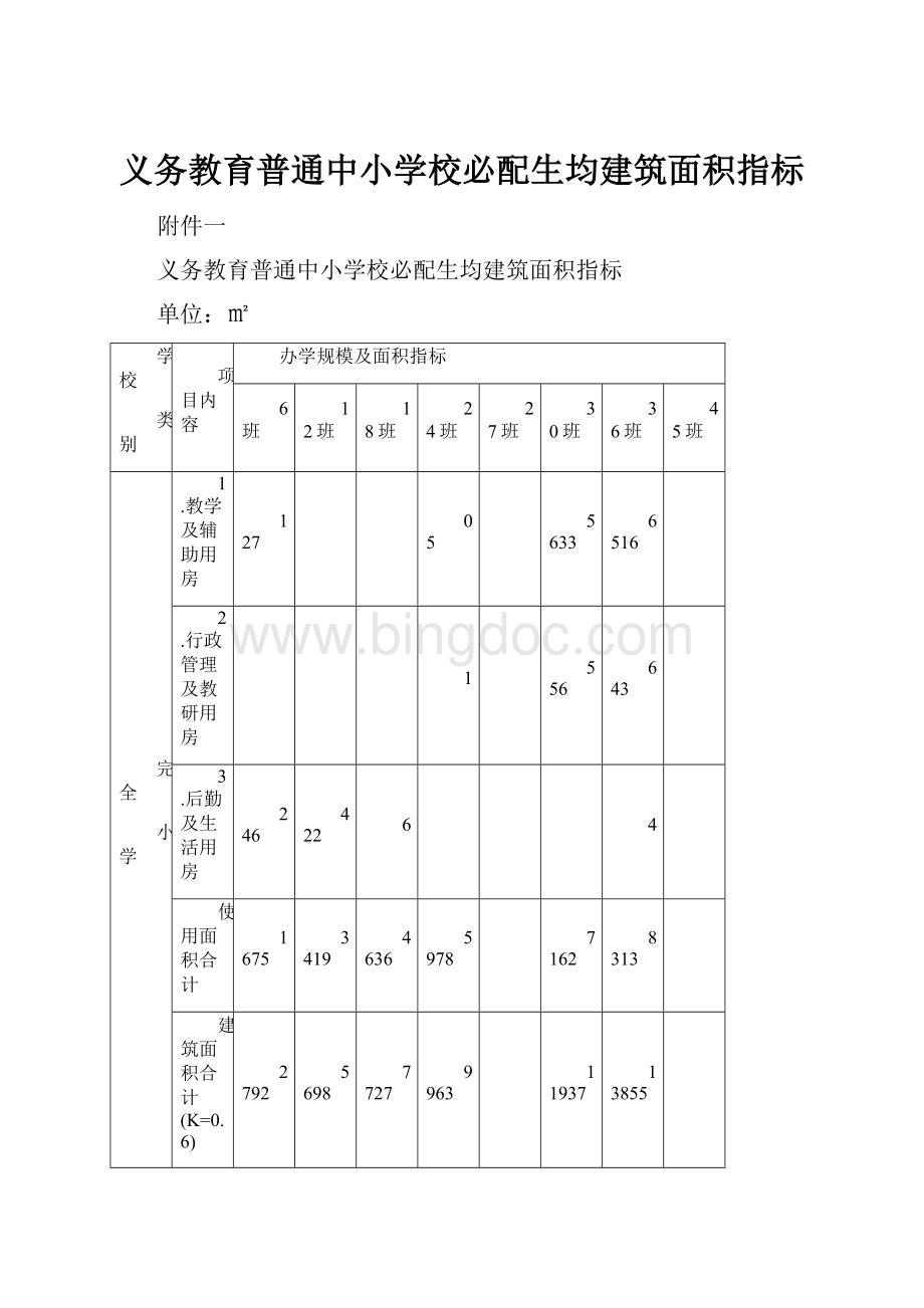 义务教育普通中小学校必配生均建筑面积指标Word下载.docx_第1页