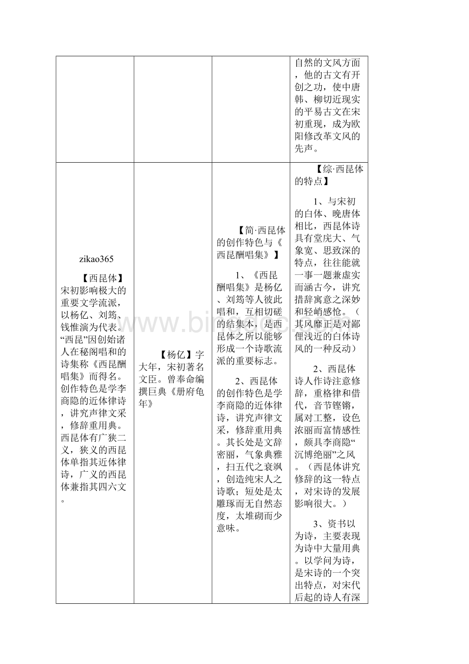 中国古代文学史二复习纲要.docx_第3页