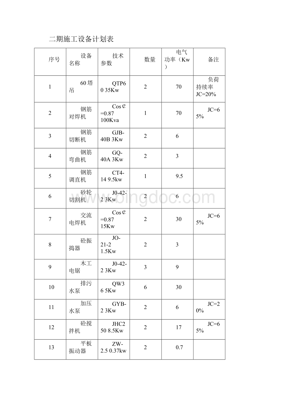 建筑工地临时用电施工计划方案改.docx_第3页