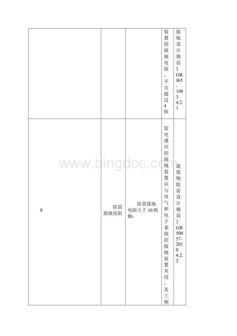 用电安全隐患整改标准对照表Word文件下载.docx_第2页