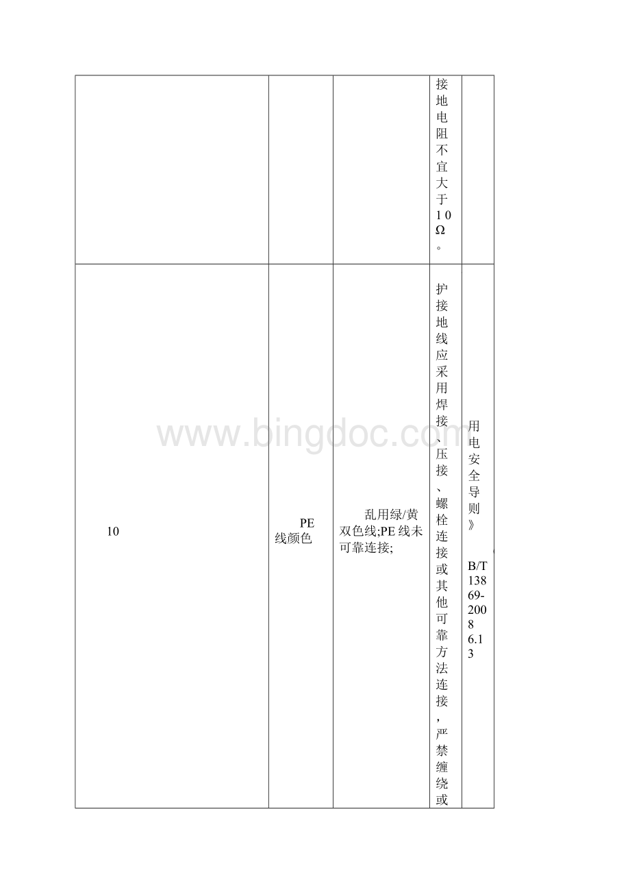 用电安全隐患整改标准对照表Word文件下载.docx_第3页